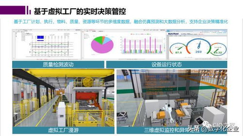 未来工厂与数字孪生ppt分享
